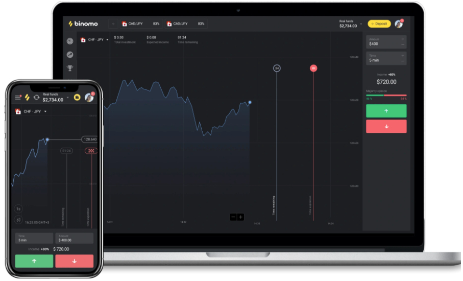 Binomo2 Trading 