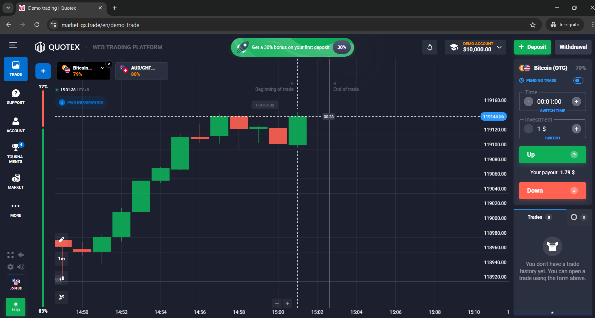 quotex demo account